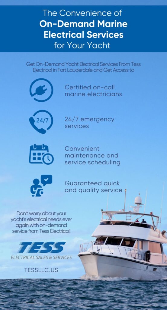 Infographic highlighting on-demand marine electrical services for yachts, featuring a yacht at sea, icons for certified electricians, 24/7 emergency services, maintenance scheduling, and quick service, with Tess Electrical branding.