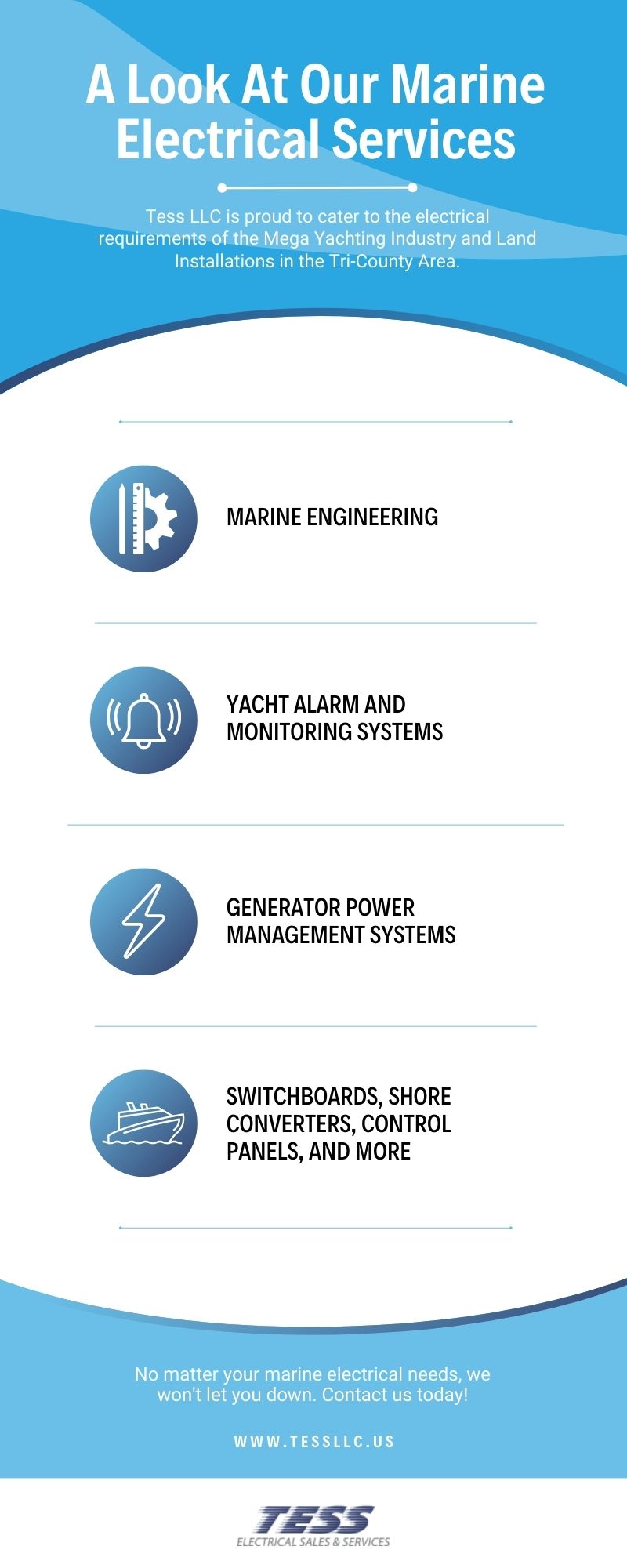 Infographic showcasing Tess LLC's marine electrical services, including marine engineering, yacht alarm and monitoring systems, generator power management systems, and switchboards, emphasizing reliability and expertise in the marine power management industry.