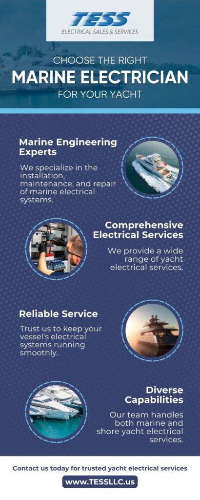 TESS LLC promotional graphic highlighting marine electrical services for yachts, featuring text on marine engineering expertise, comprehensive electrical services, reliability, and diverse capabilities, with images of yachts and electrical work.